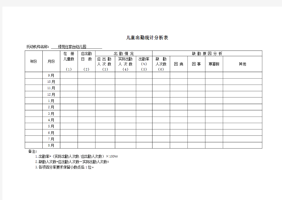 出勤统计分析