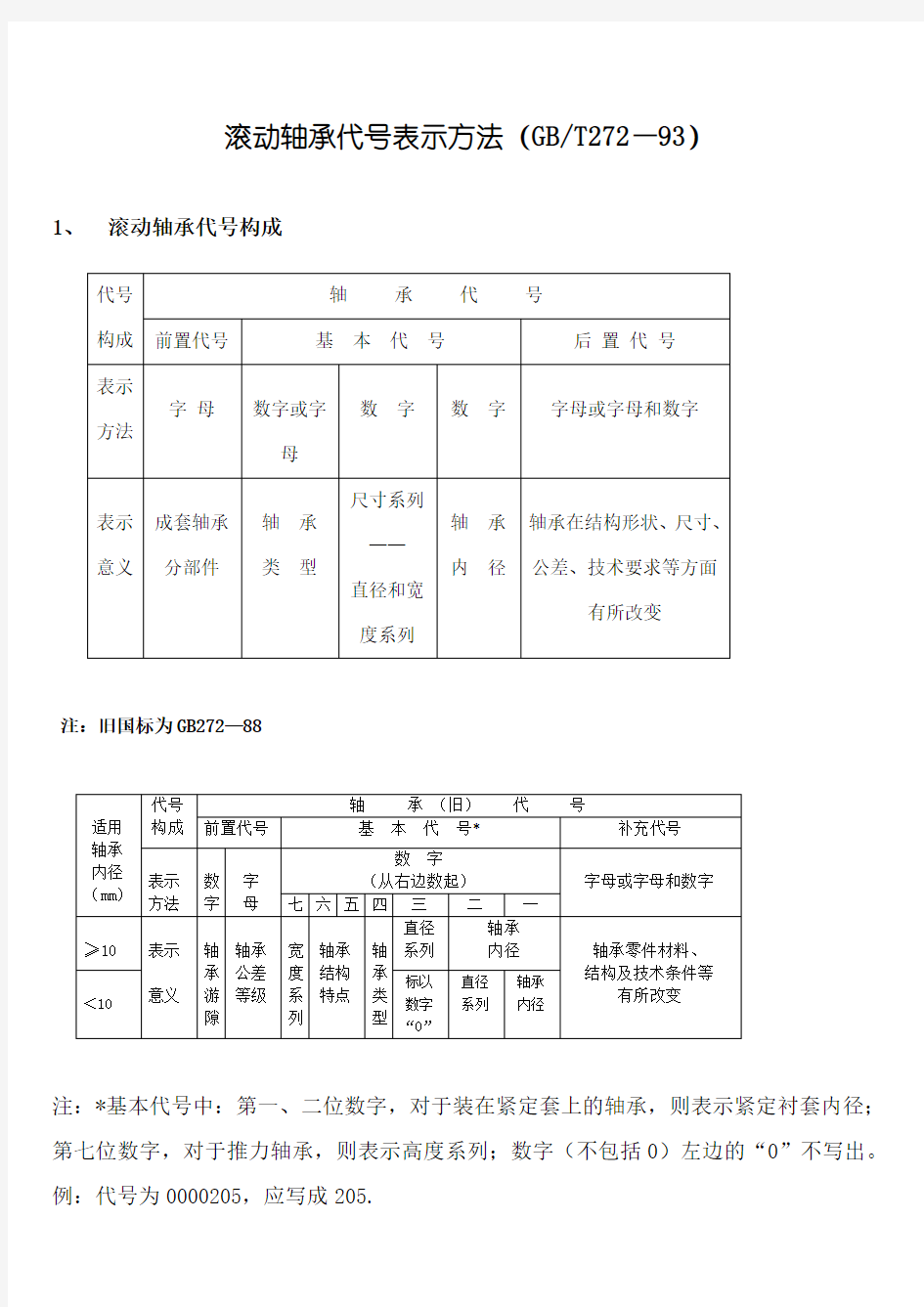 各种轴承代号的表示方法及说明