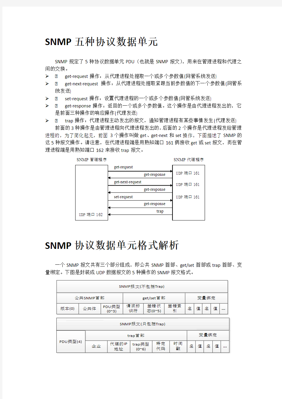 SNMP PDU报文格式解析