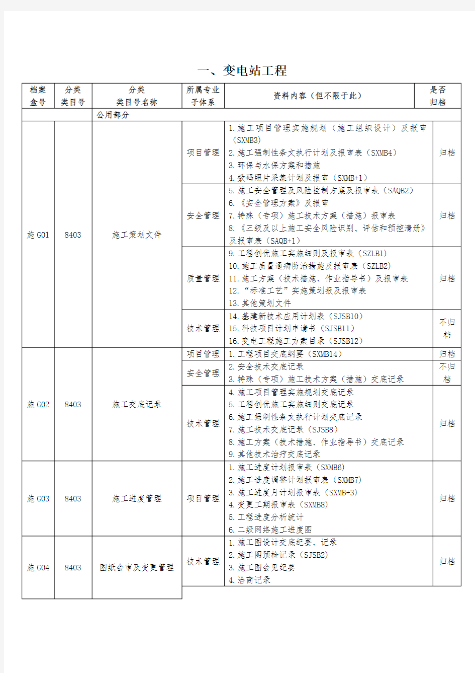 归档文件分类表