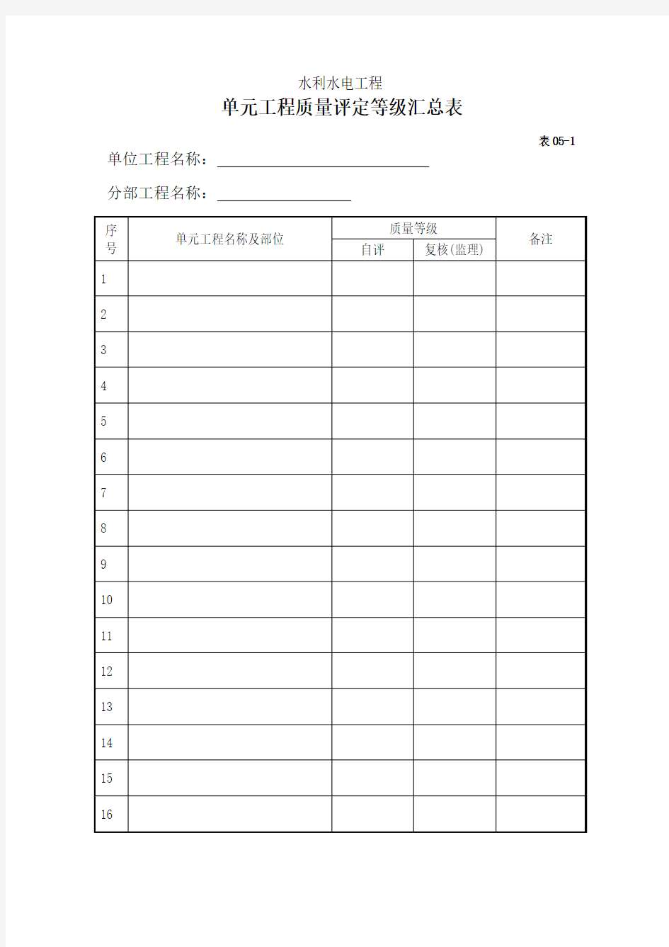 单元工程质量评定等级汇总表(例表)