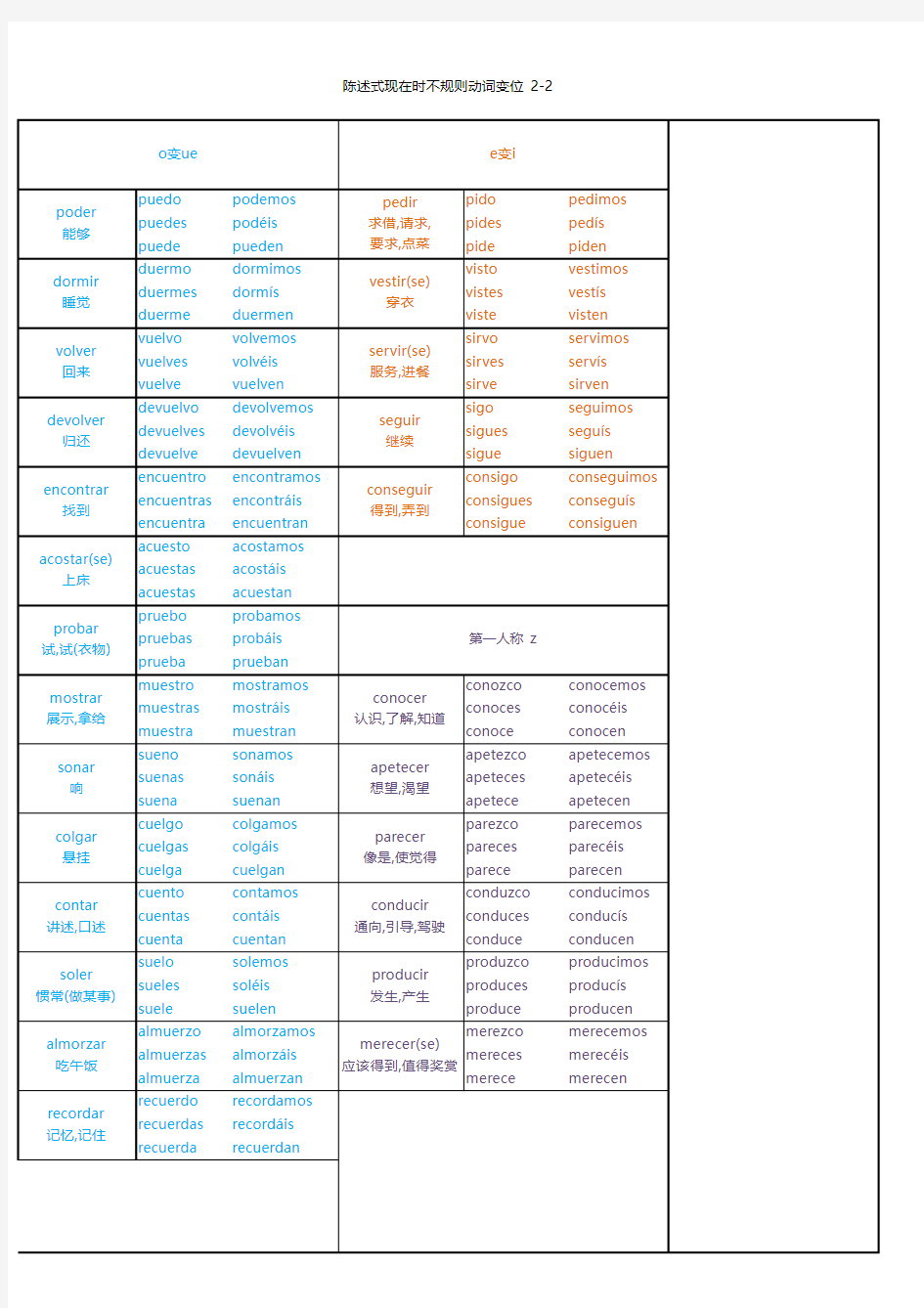 现代西班牙语第一册不规则变位动词汇总