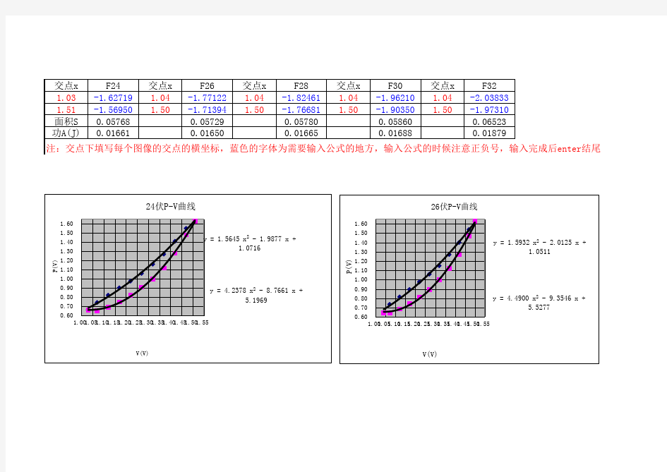 空气热机数据处理软件   武汉理工大学