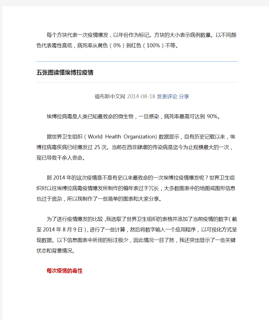 五张图读懂埃博拉疫情