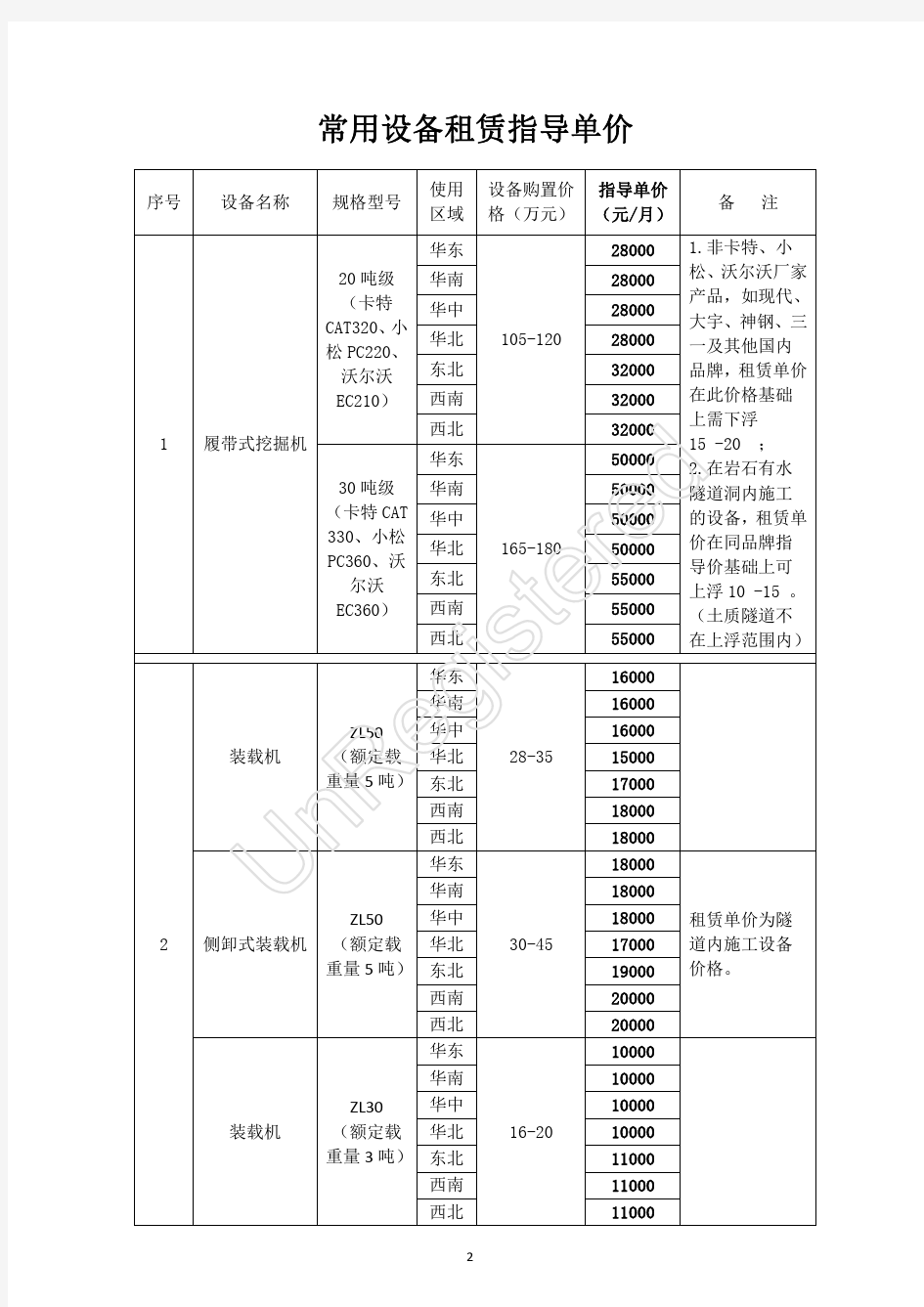 关于下发《常用设备租赁指导价》的通知