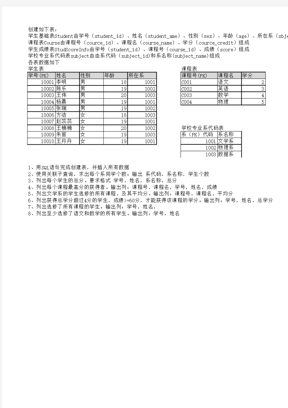 数据库作业(SQL 练习)