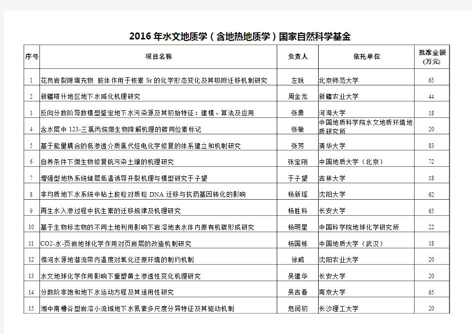 2016年水文地质学国家自然科学基金