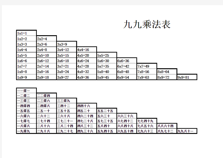 九九乘法表(下载打印表)