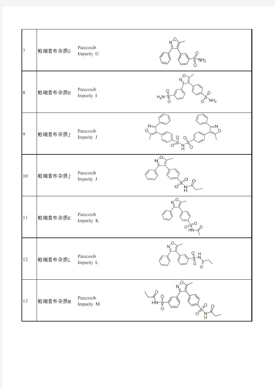 帕瑞昔布杂质列表-杂质对照品