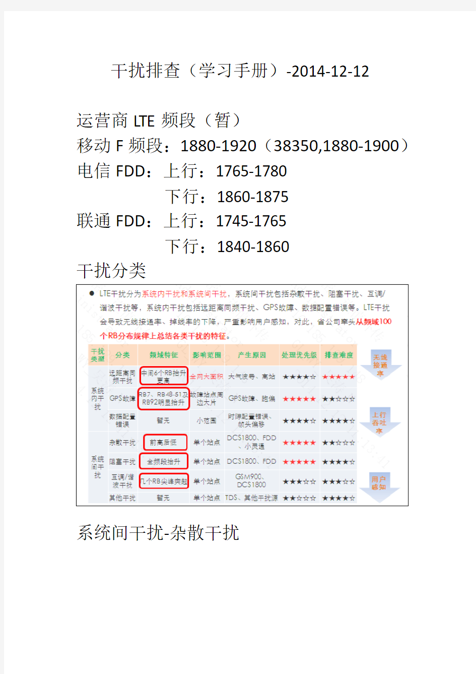 LTE干扰排查(学习手册)-2014-12-12