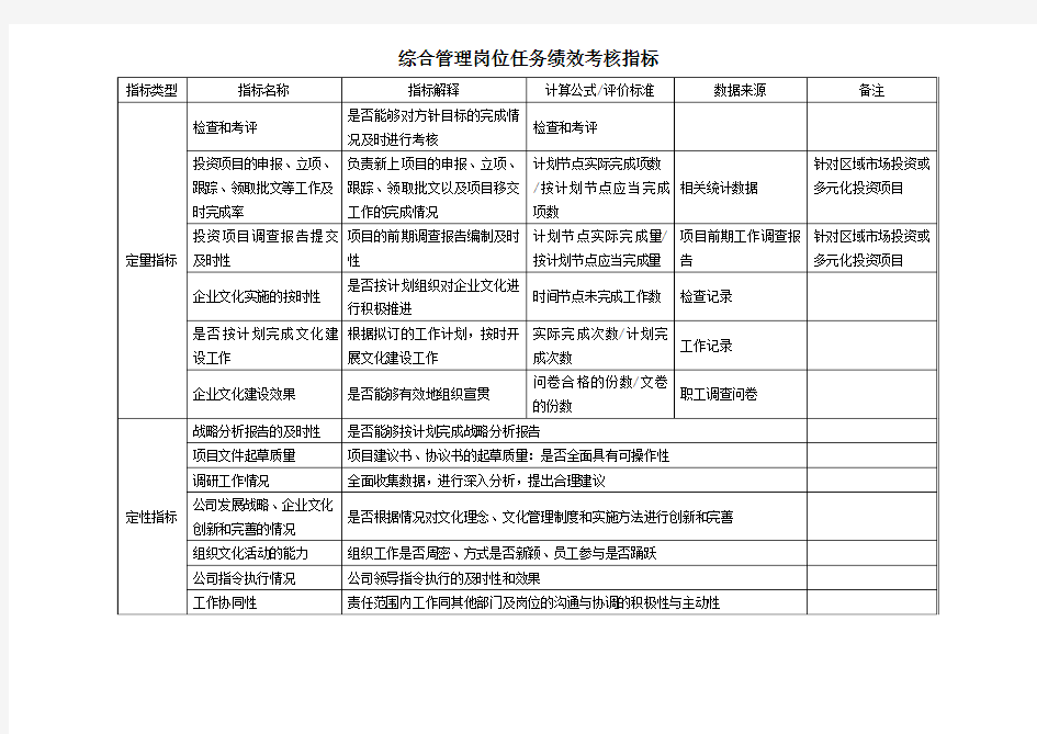 14综合管理岗位任务绩效考核指标