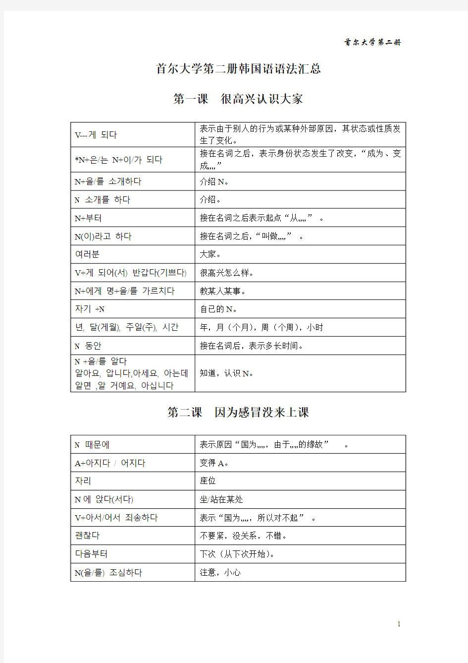 首尔大学韩国语第二册 语法汇总1-5