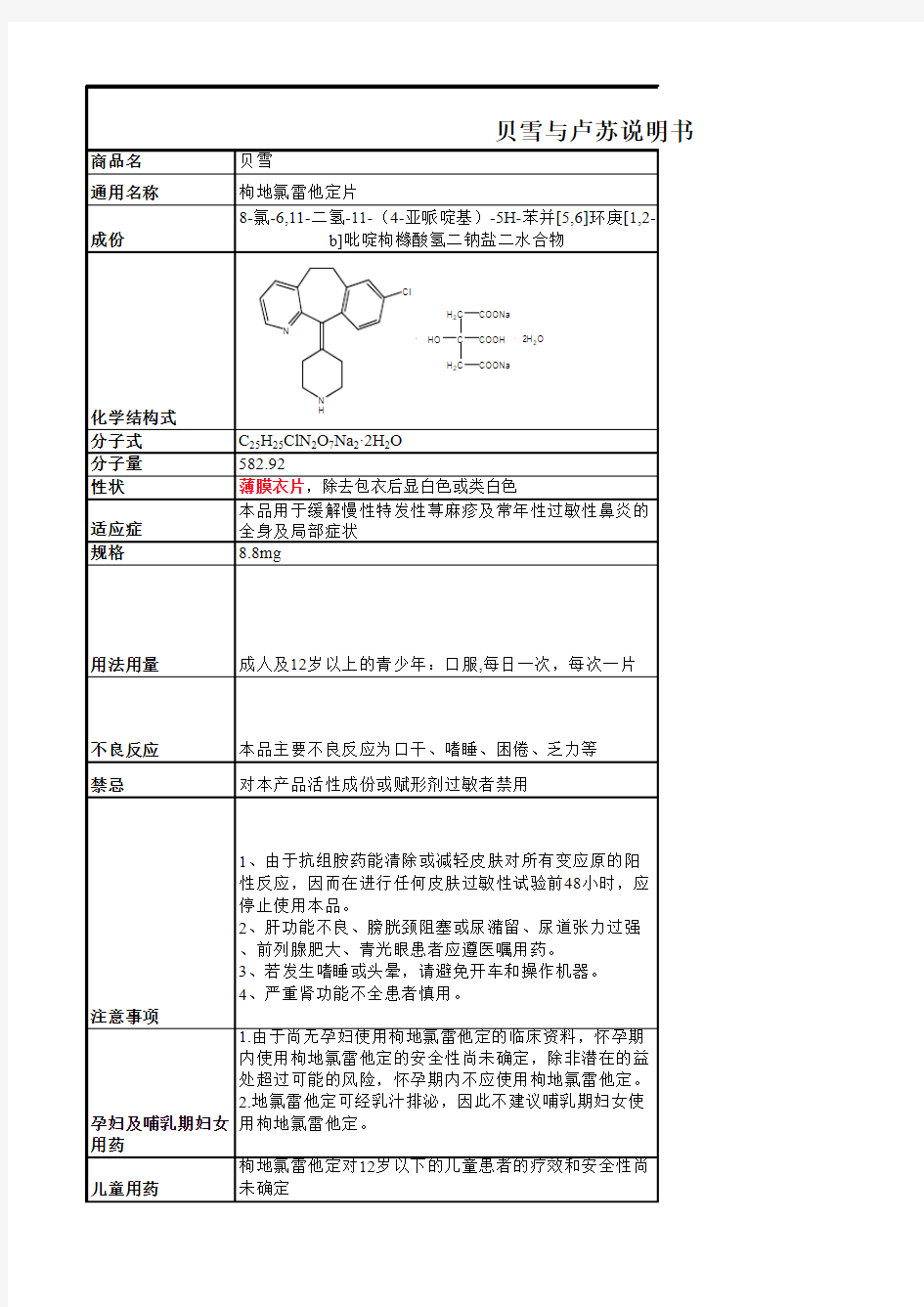 贝雪与卢苏说明书比较