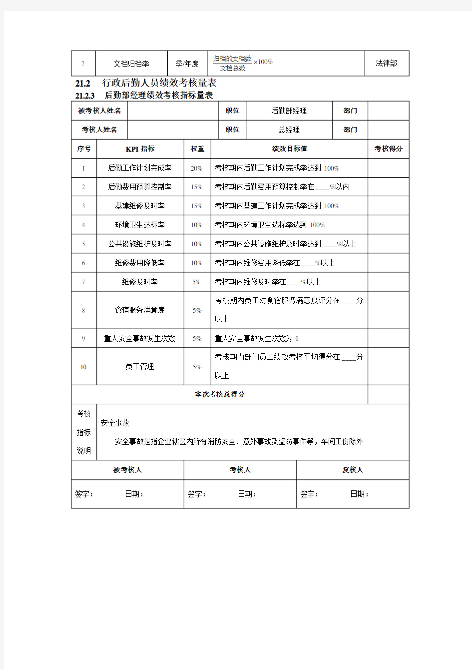 行政后勤人员绩效考核