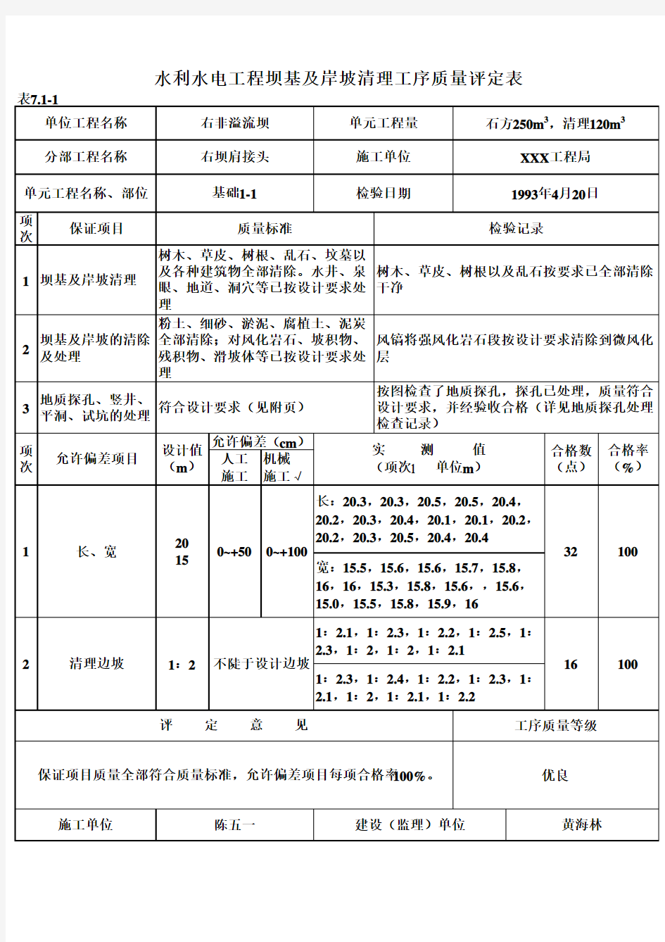 表7.1-1 基及岸坡清理工序质量评定表(例表)