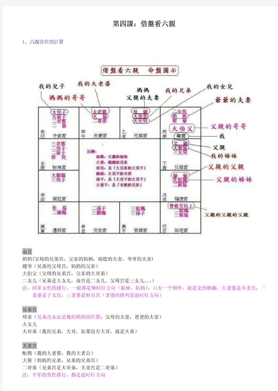 飞星紫微斗数笔记四