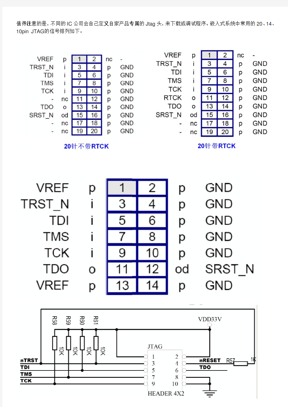 JTAG各类接口针脚定义及含义