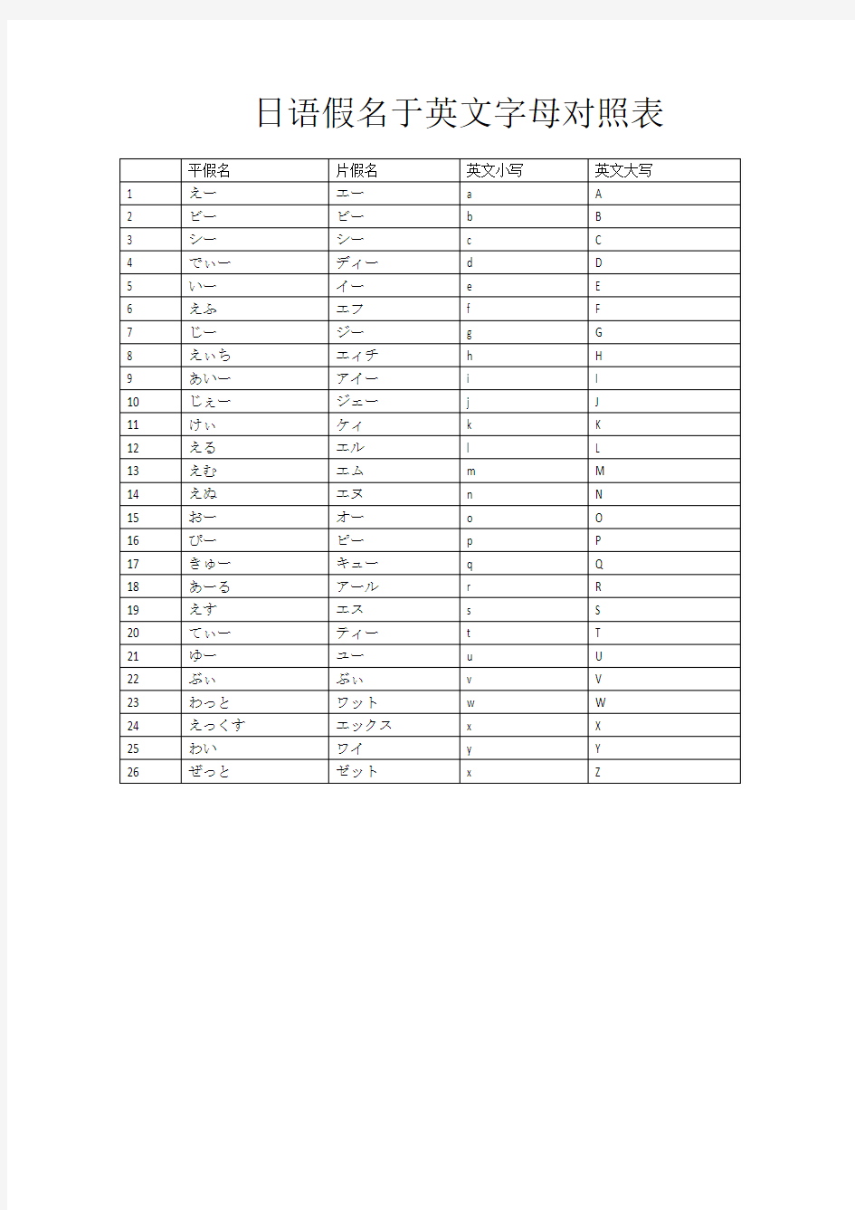 日语假名于英文字母对照表