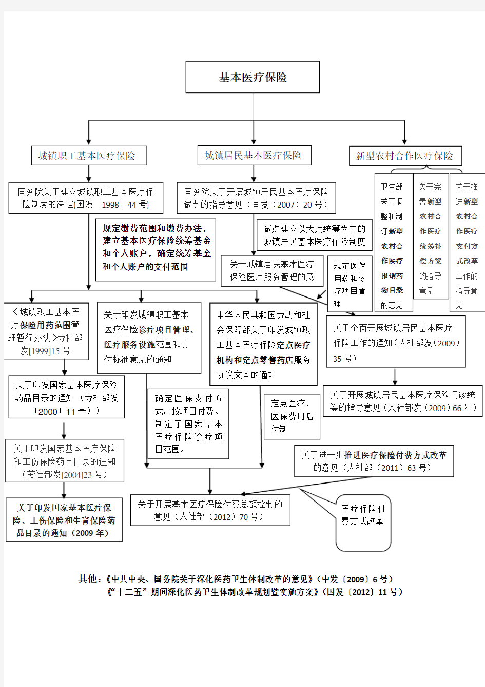 我国基本医疗保险概况