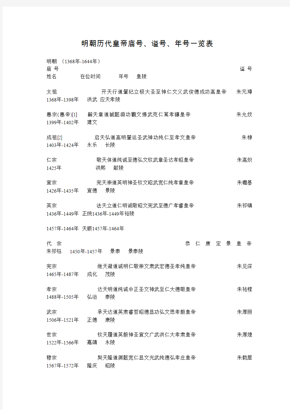 明朝历代皇帝庙号、谥号、年号