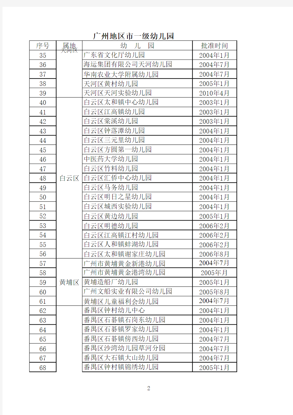 广州地区市一级学校(中学)一览表