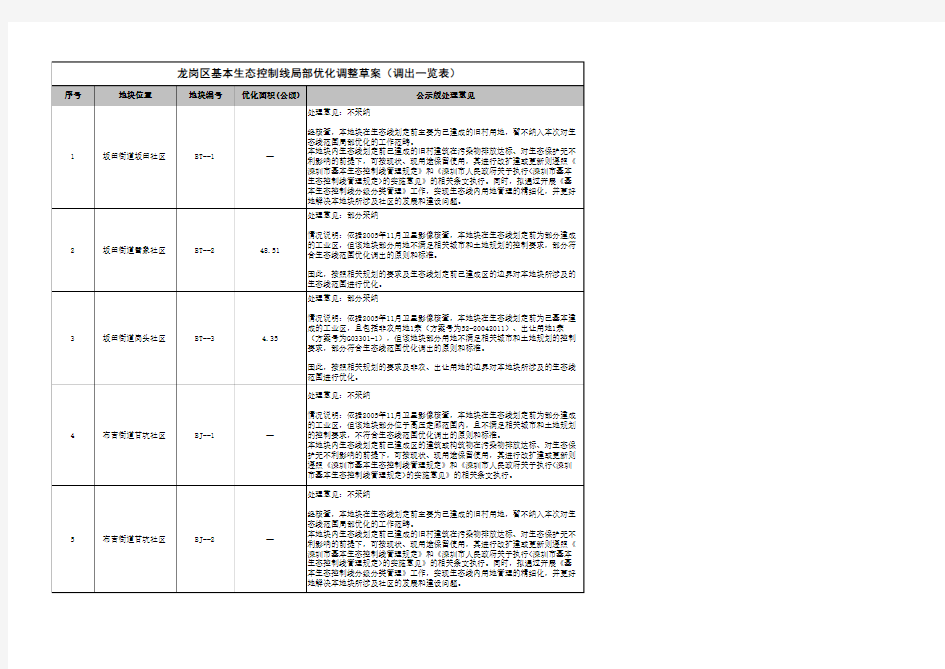 龙岗区基本生态控制线局部优化调整草案(调出一览表  - 龙岗政府在线