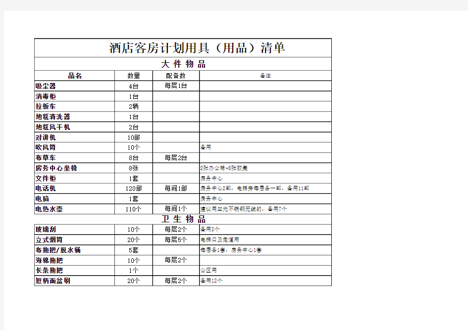 酒店客房用品明细