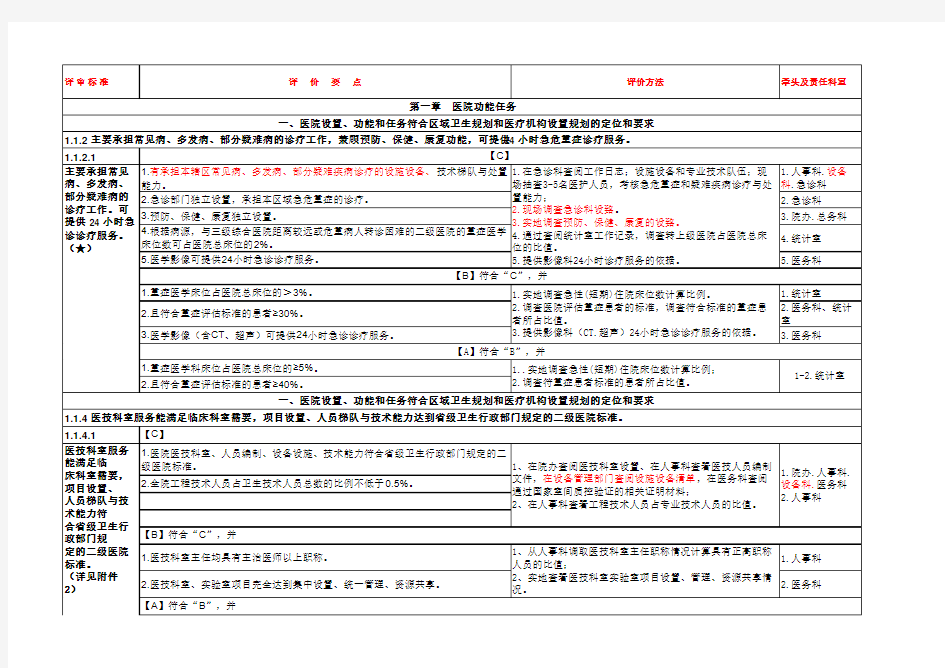 第一章 医院功能任务