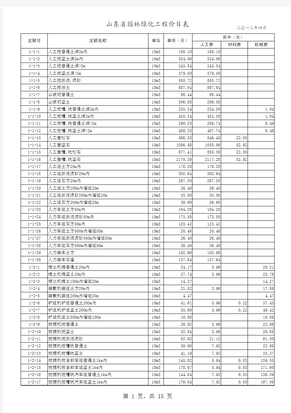 山东省市政养护维修工程消耗量定额价目表(2013年4月最新发布)