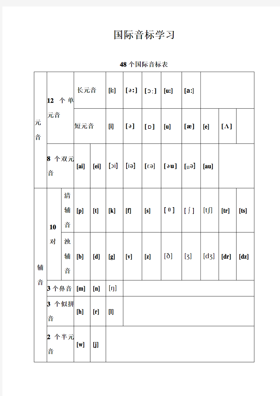 48个国际音标表(A4打印版)