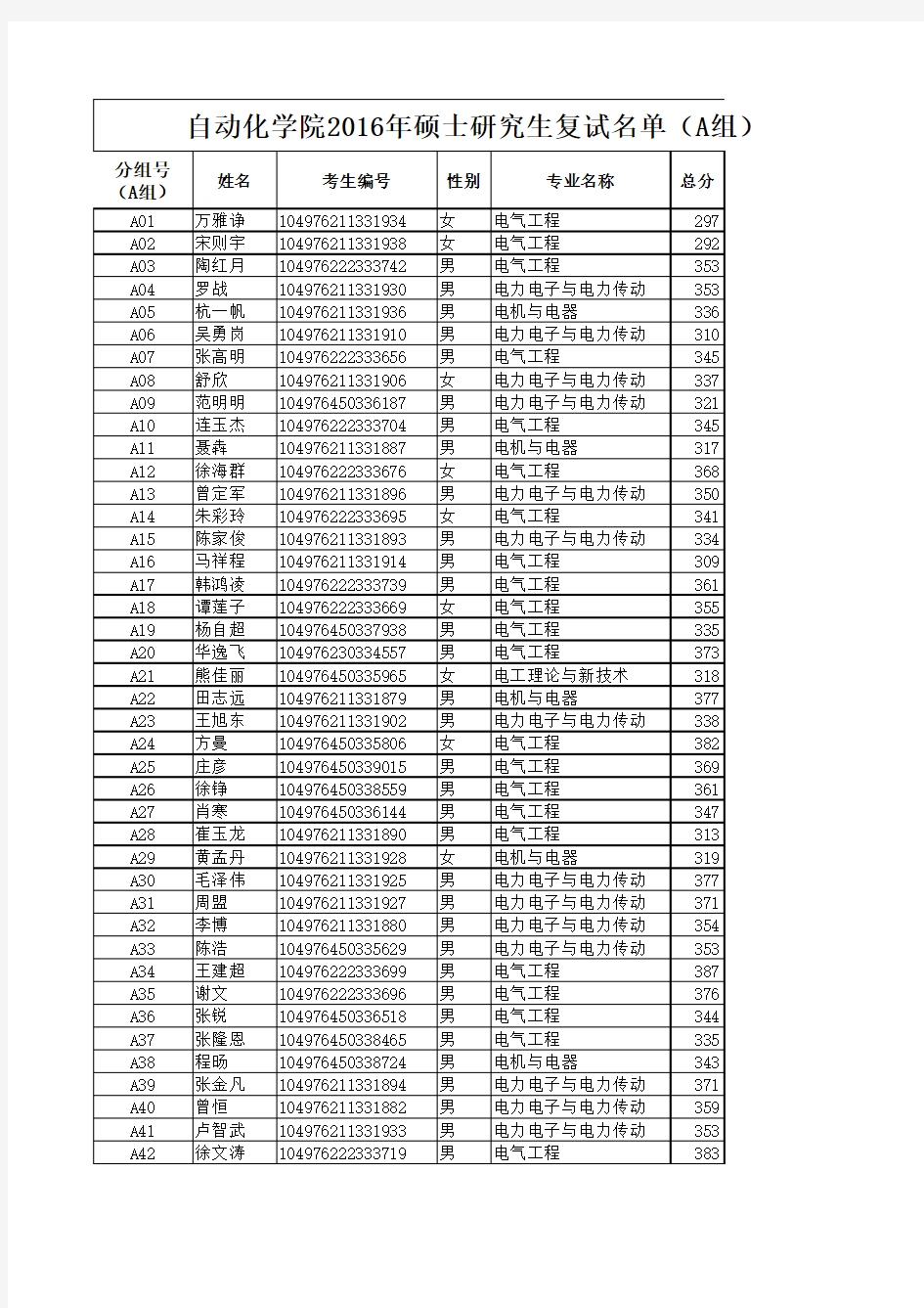 自动化学院2016年硕士研究生复试名单