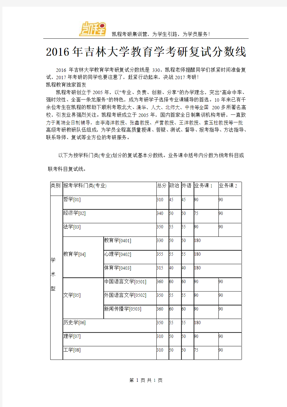 2016年吉林大学教育学考研复试分数线