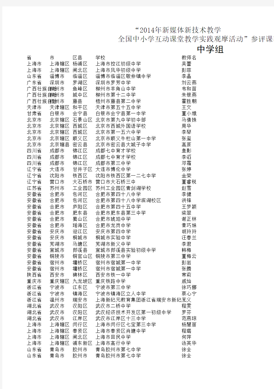 第七届互动课堂观摩活动参评课中学组获奖名单