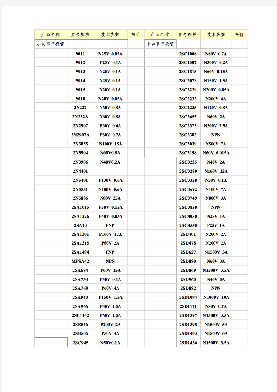 三极管系列明细表