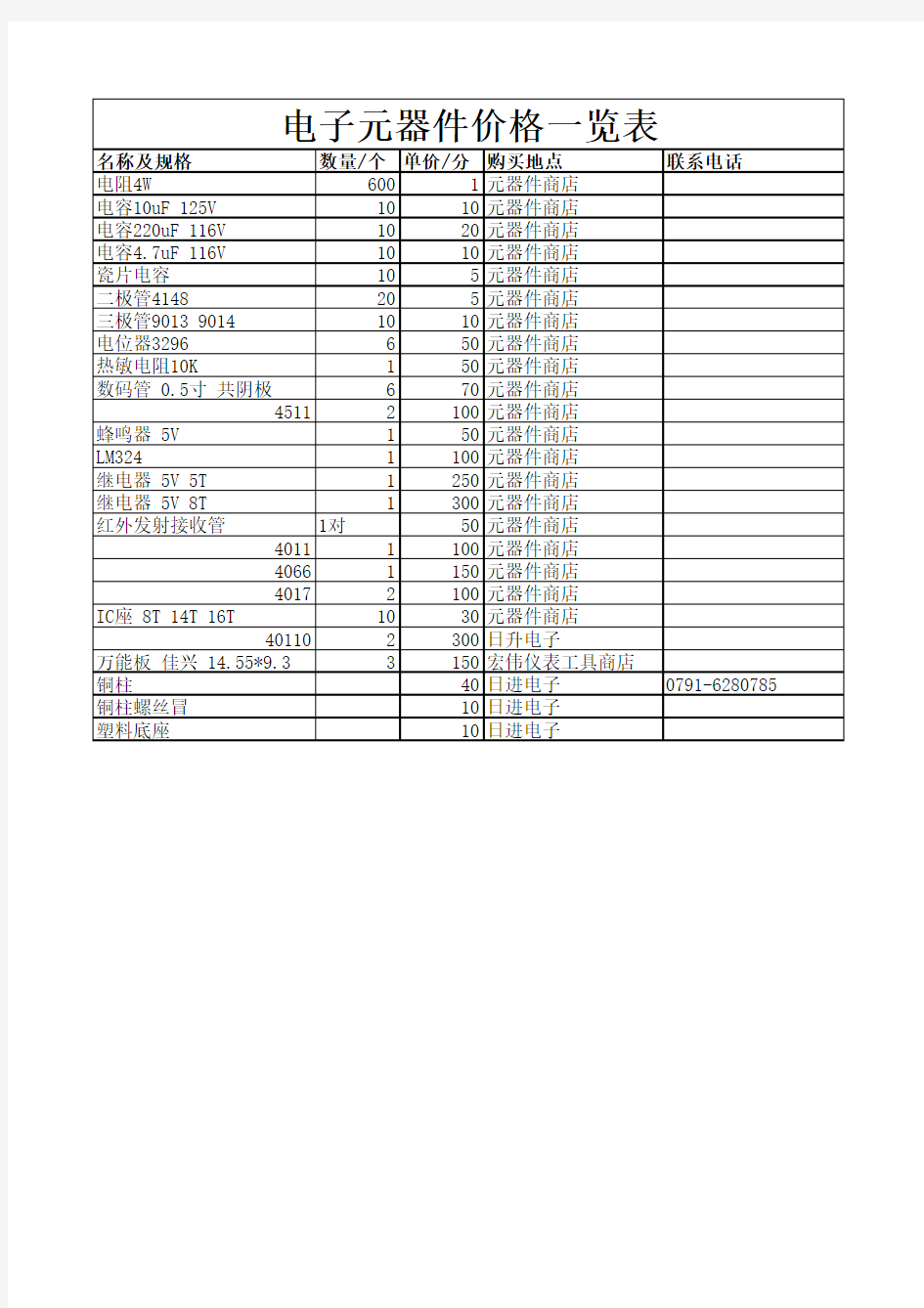 电子元器件价格一览表