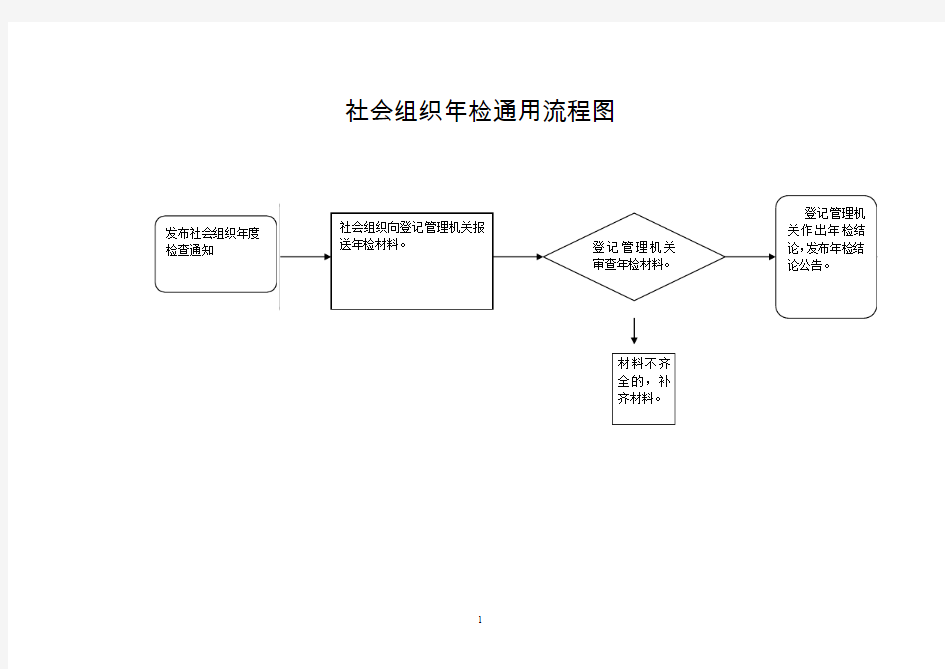 社会组织年检通用流程图