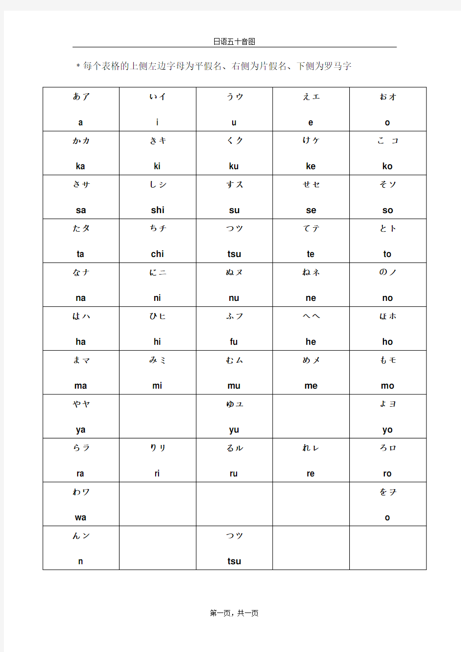 日语五十音图与罗马字发音对照表