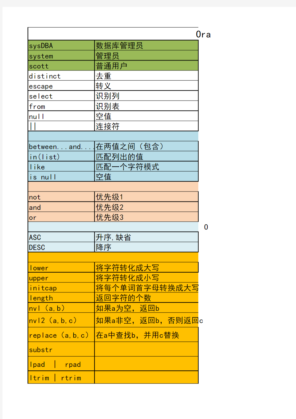 软件测试常用命令-整理