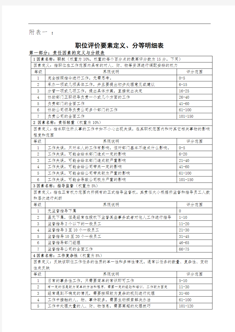 职位评价要素定义分等明细表(岗位评估)