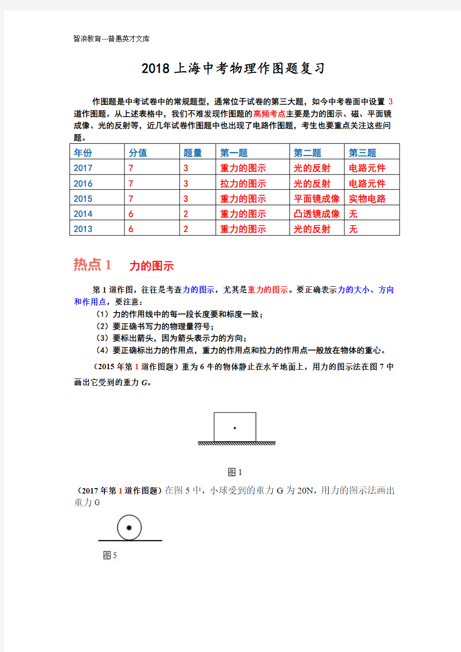 2018上海中考物理作图题复习