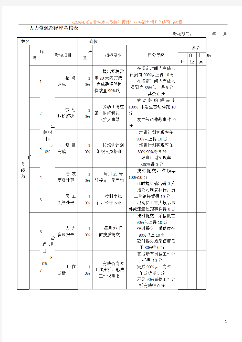 人力资源部经理绩效考核表 (1)