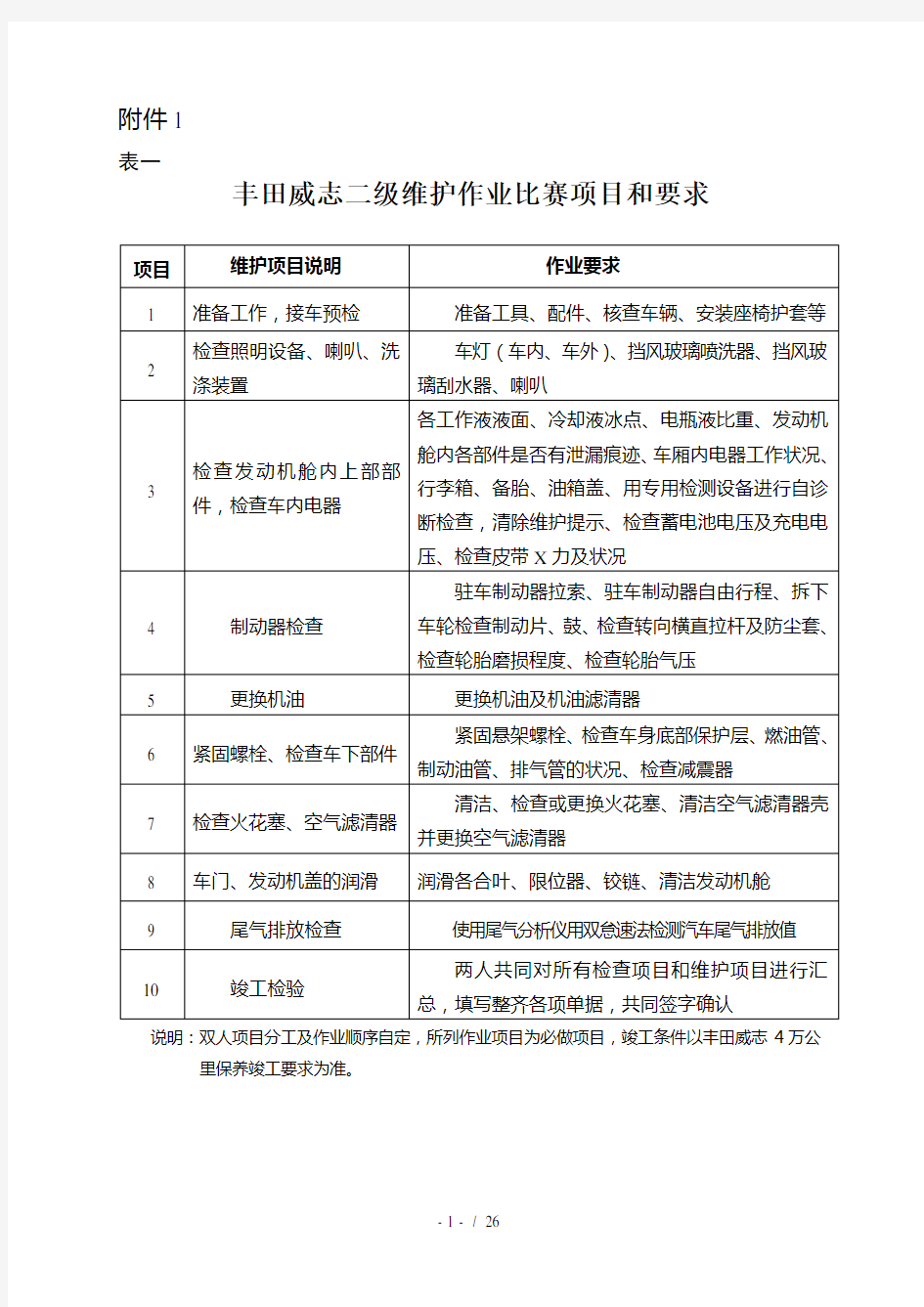 丰田威志二级维护作业比赛项目和要求