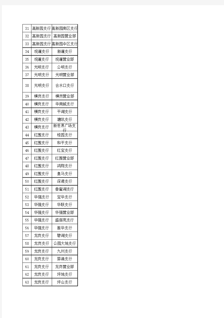 深圳工商银行网点地址及工作时间安排.xls