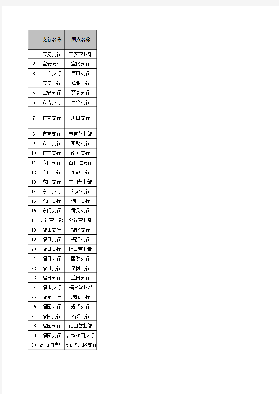 深圳工商银行网点地址及工作时间安排.xls