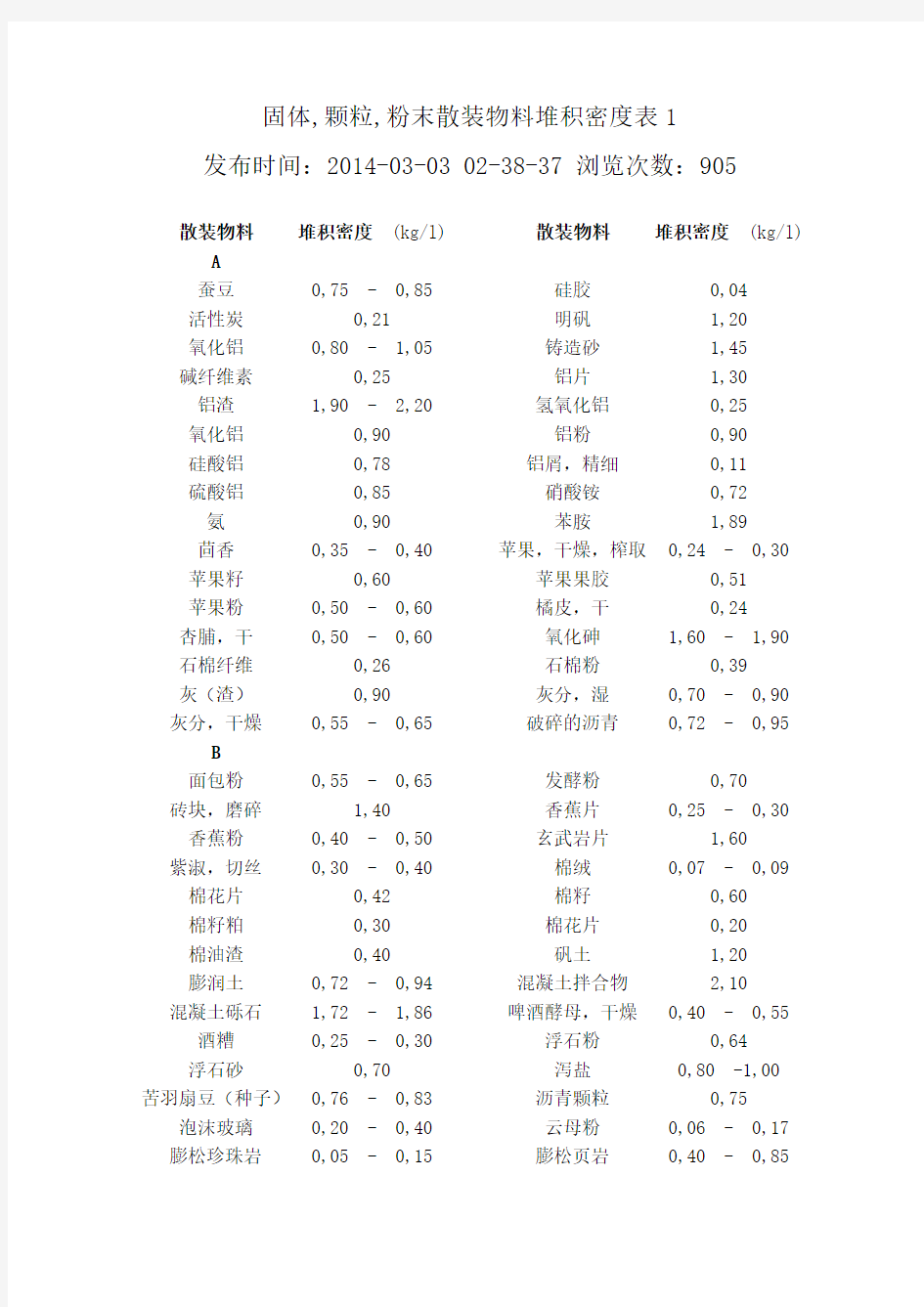 常见散料堆积密度汇总