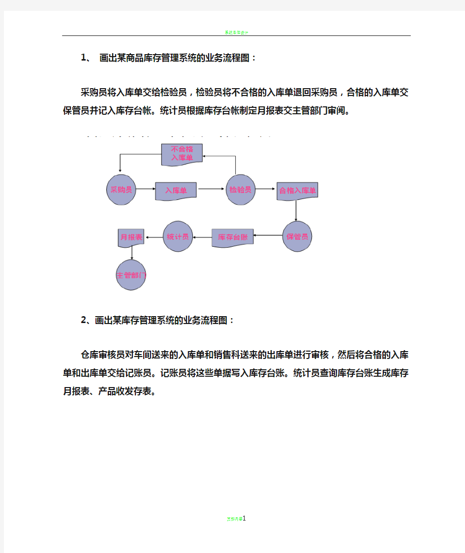 管理信息系统业务流程图