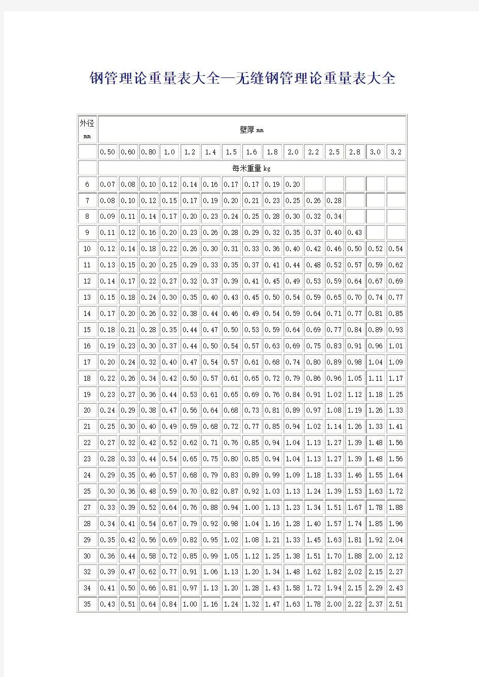 无缝钢管理论重量表大全