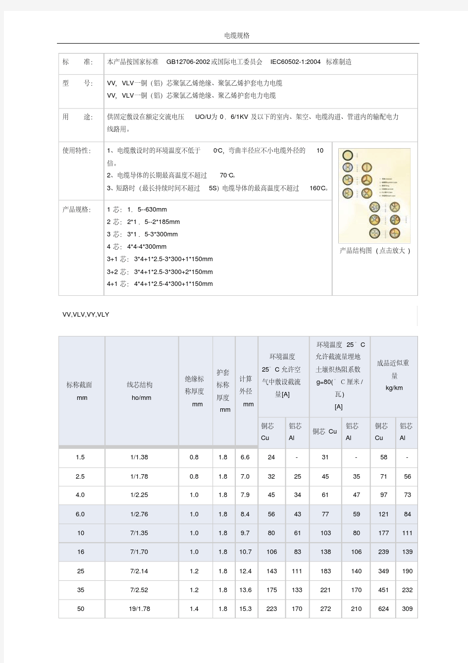 55-规范-电缆规格对照表