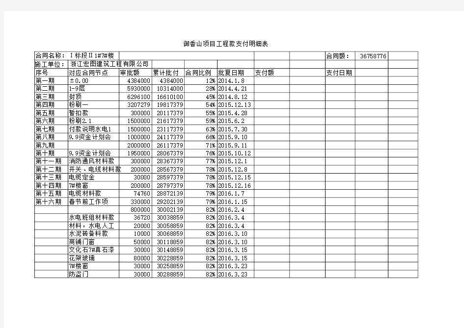 项目付款明细