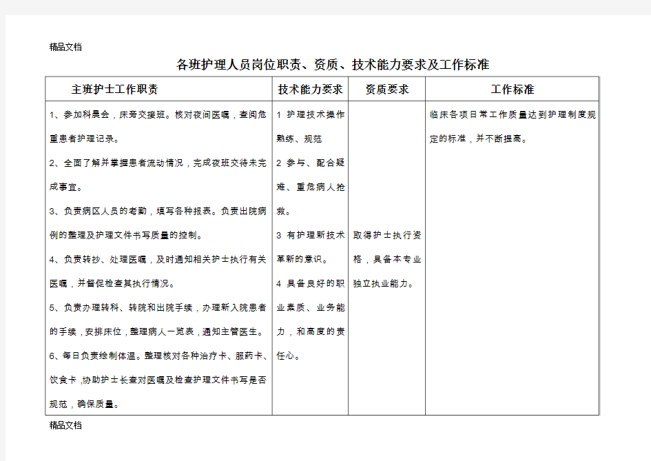 各班护理人员岗位职责、工作标准(汇编)